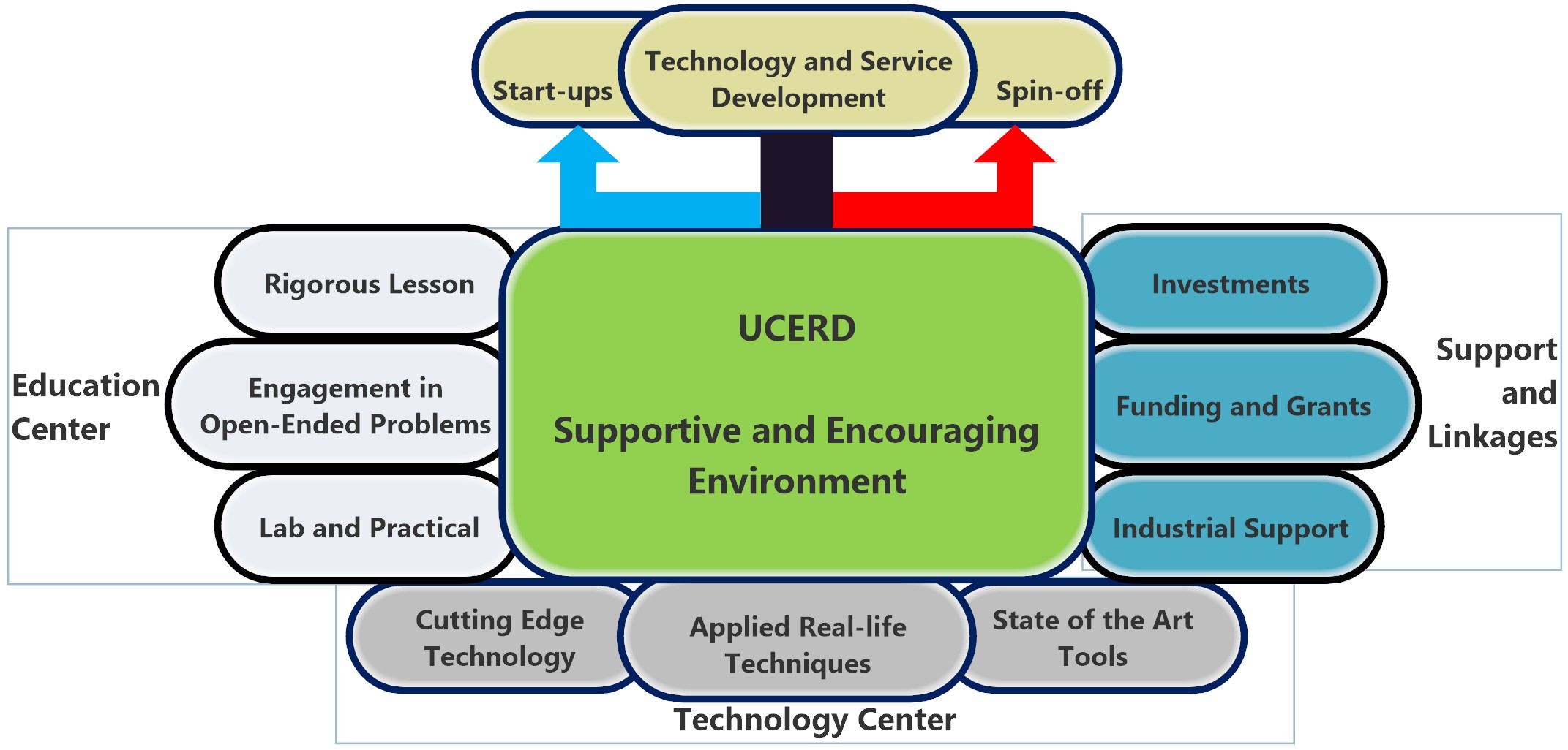 Eco-System_UCER-Entrepreneurship